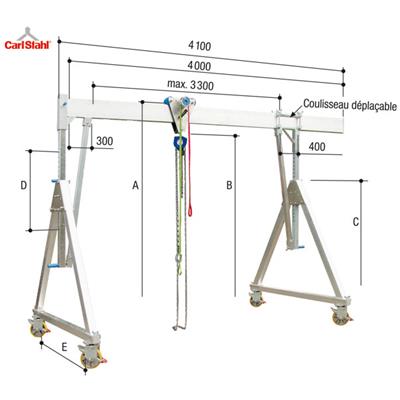 Portique aluminium mobile déplaçable sous charge