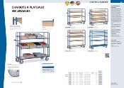 Catalogue Équipements de manutention Fetra