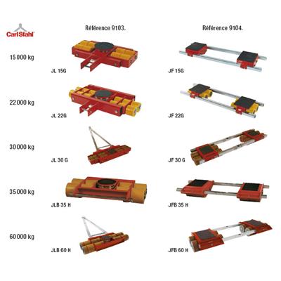 Chariot transporteur dirigeable et réglable Série G et H