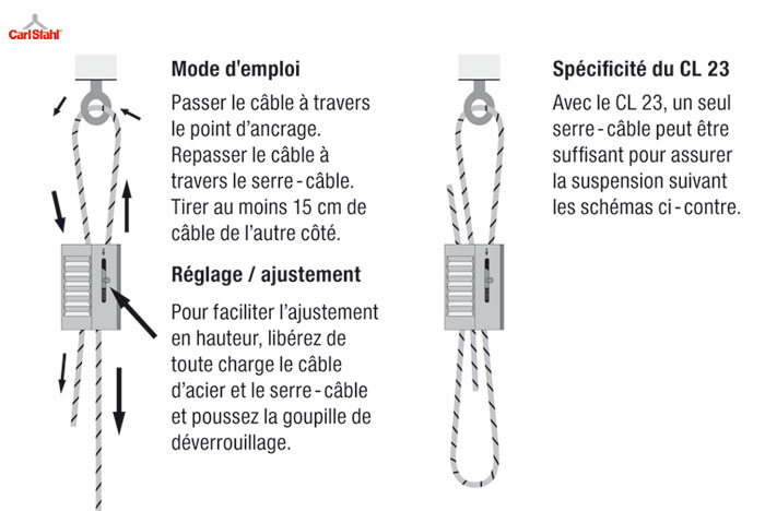 Système de suspension par serre-câble autobloquant